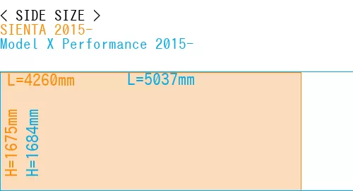 #SIENTA 2015- + Model X Performance 2015-